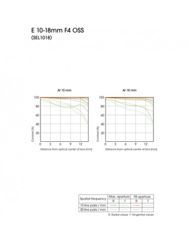 ZOOM SONY 10-18/4 SEL OSS