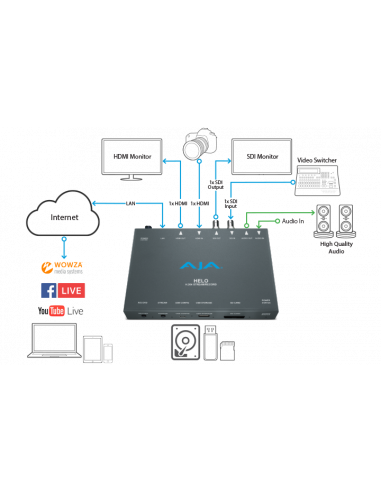 ENREGISTREUR AJA HELO